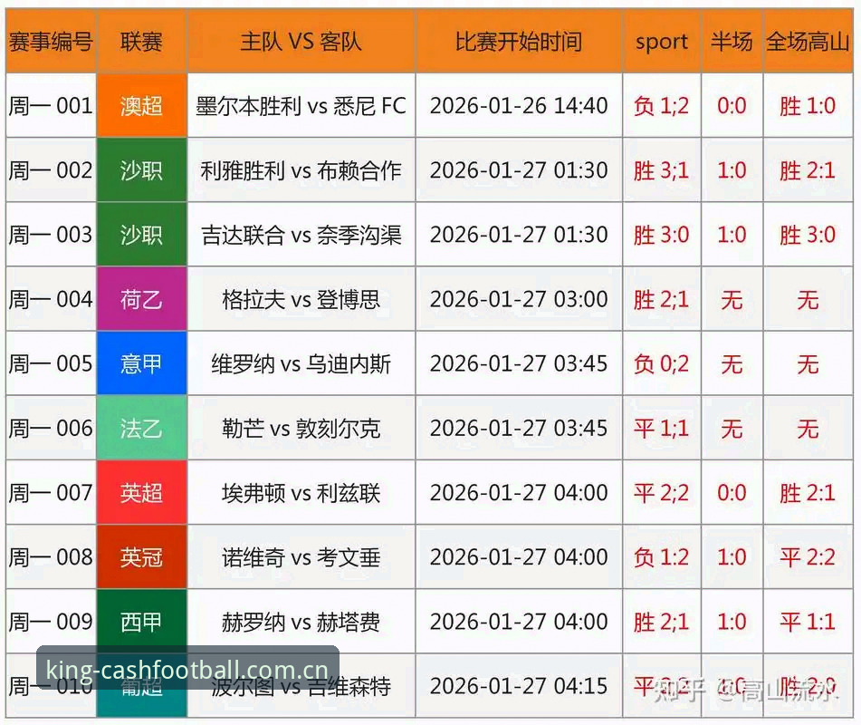 皇冠足球竞猜安全吗 皇冠足球竞猜安全吗?深度对比分析与真相揭秘