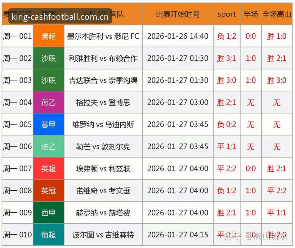皇冠竞猜官网完整使用指南：从入门到精通的专业足球互动平台